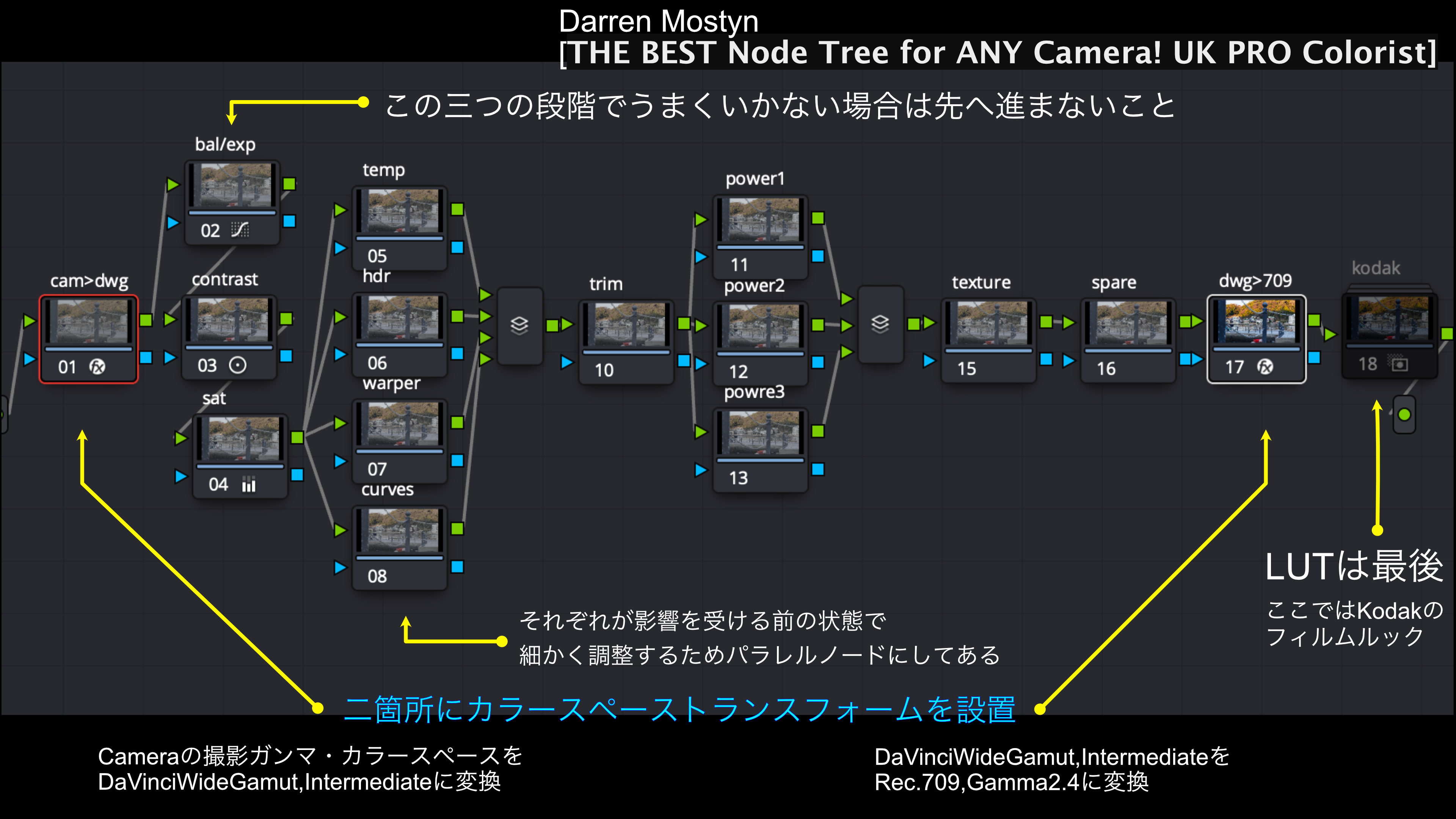 英国BBCのカラーリストが公開しているDaVinciResolveのノードツリーが